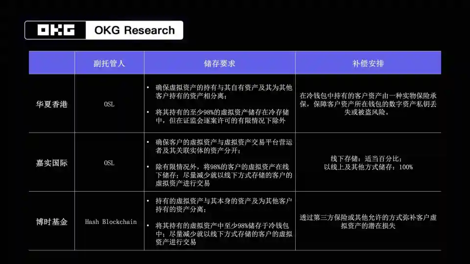 tp钱包cake_tp钱包使用教程视频_tp钱包用法