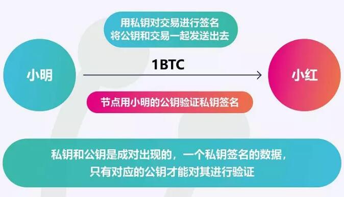 imtoken私钥忘了_imtoken私钥忘了_imtoken私钥忘了