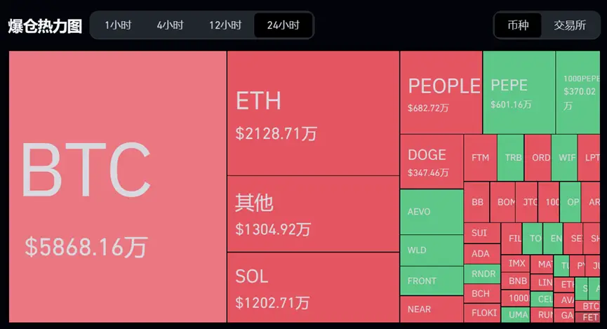 钱包提现到银行卡怎样操作的_钱包提现怎么免手续费_tp钱包怎么提usdt