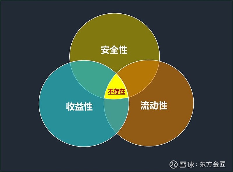 tp钱包添加资金池的好处_支付宝钱包添加银行卡_钱包资金池什么意思