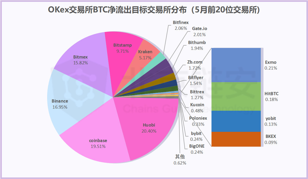 tp钱包创建币安智能链_tp钱包创建币安智能链_tp钱包创建币安智能链