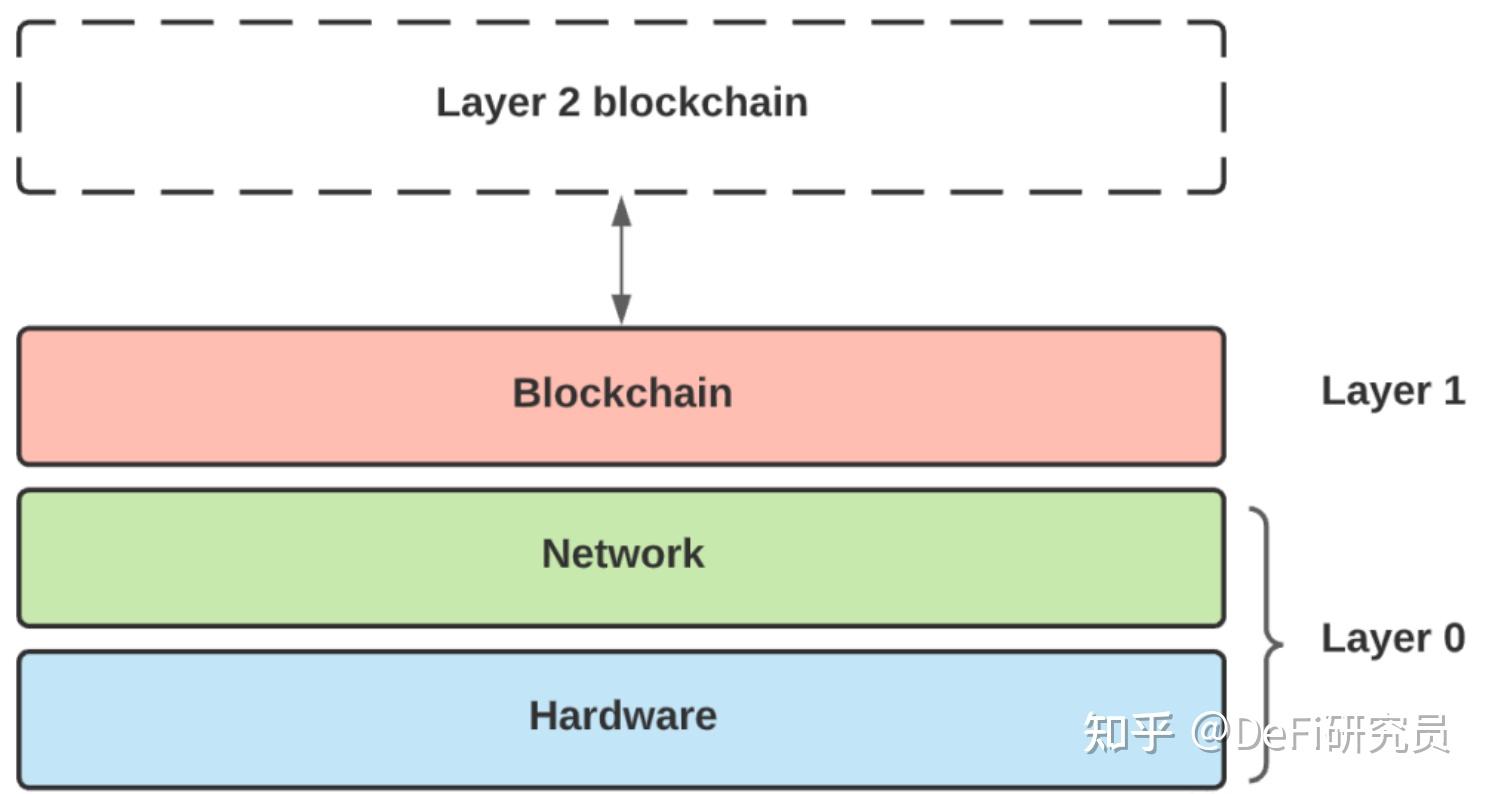 tp钱包是什么链_tp钱包heco链_钱包链名称