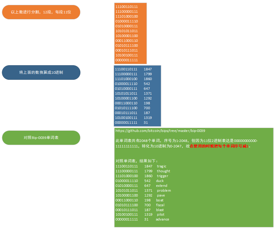 imtoken钱包不安全教程_钱包token_imtoken钱包视频教学