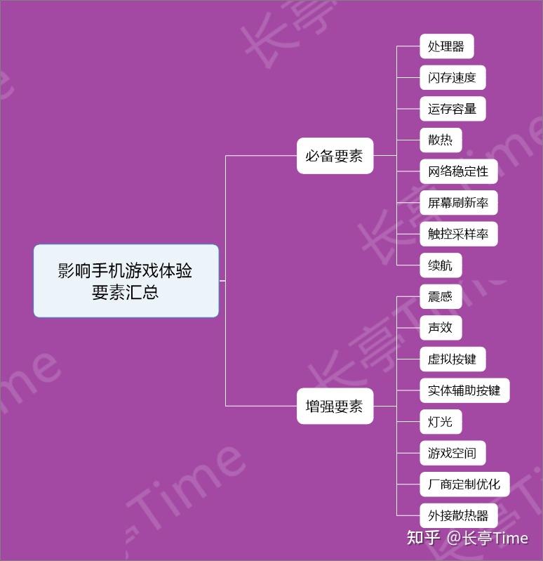 黑鲨游戏手机评价_黑鲨手机二代游戏测评在哪_黑鲨游戏测试