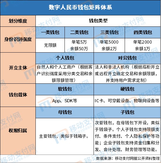 imkey硬件钱包_imkey硬件钱包使用教程_imKey 硬件钱包