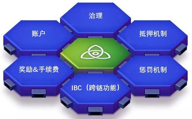 tp钱包闪兑可以跨链吗_闪兑可以跨链吗_钱包币币闪兑