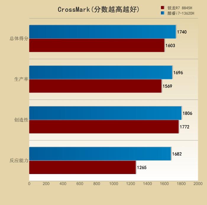 旅行类的游戏_旅行球游戏手机性价比_性价比高的旅行团