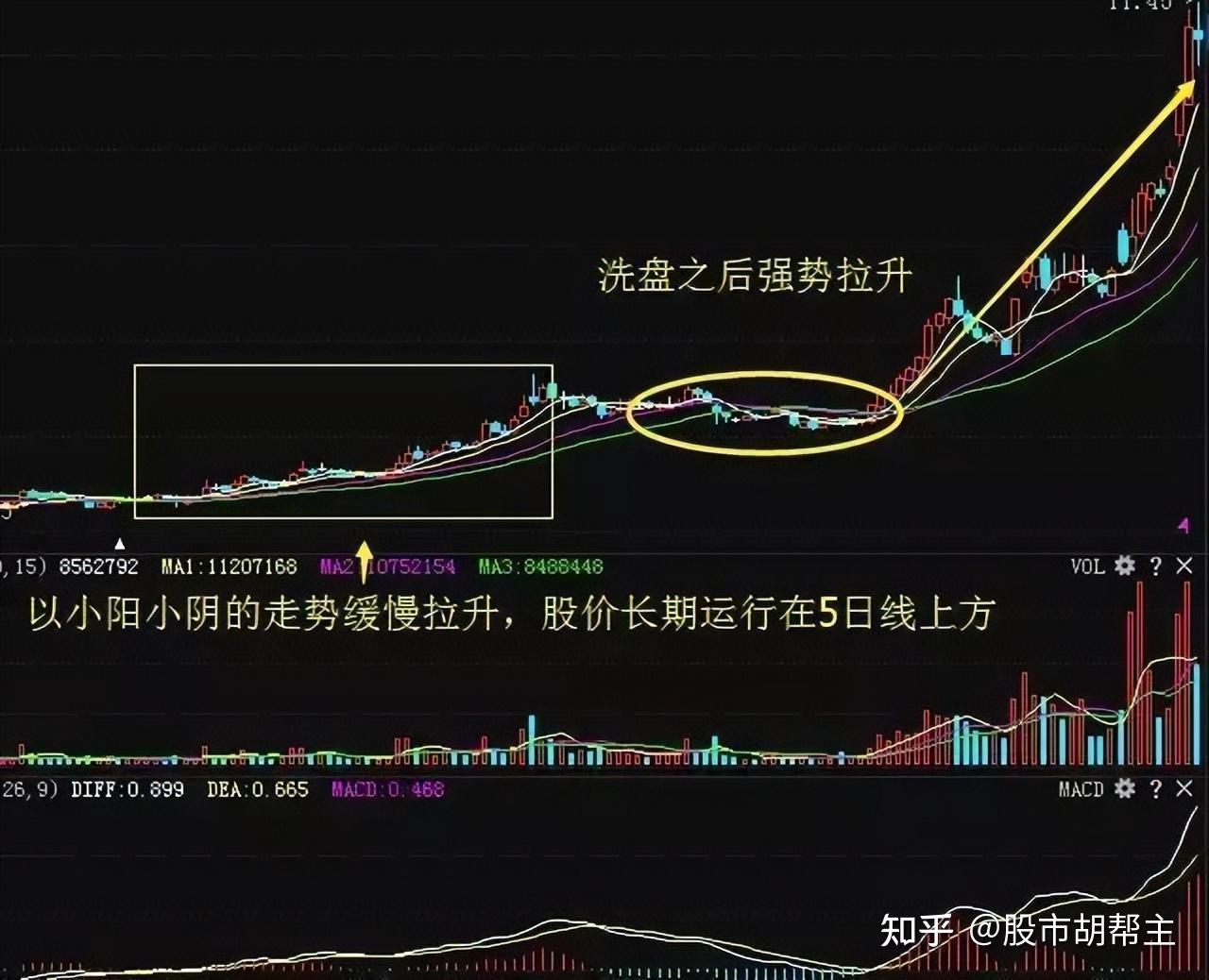 收益看看卡_imtoken怎么看收益_收益看单位净值还是累计净值