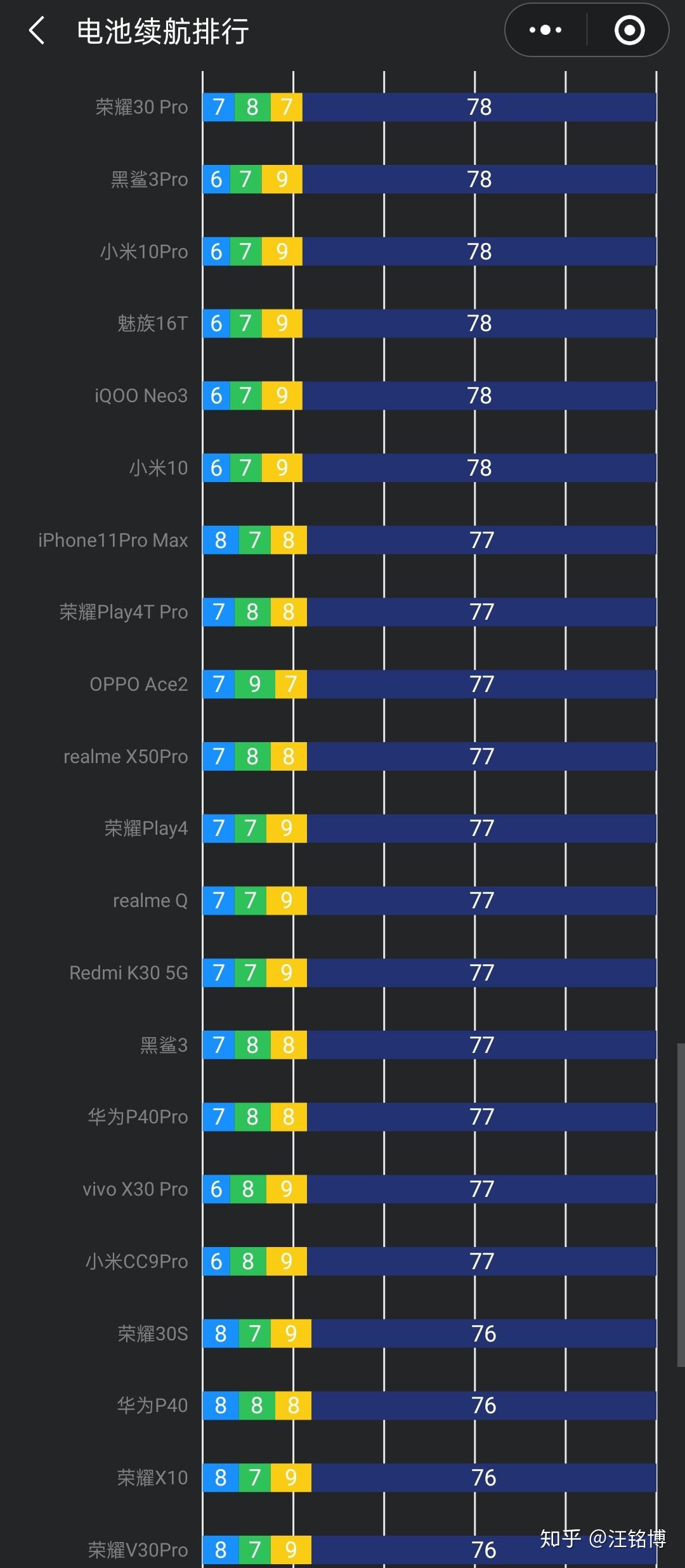 哪几款手机打游戏好用一点_什么游戏手机打游戏好_好用的打游戏手机