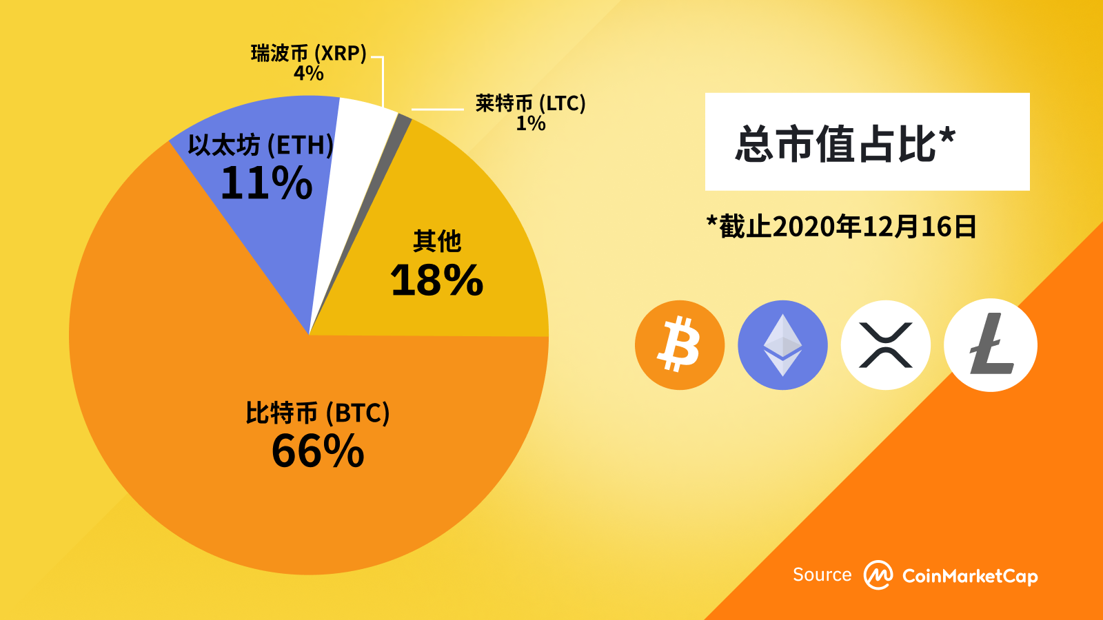 trc20的链名称_链名称是什么_imtoken链名称