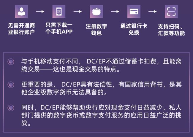 什么是tp钱包的法币_法币钱包产生收益吗_法币是啥