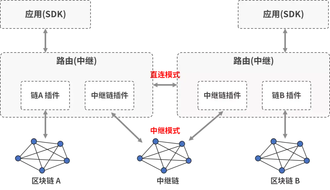 可以跨链转币吗_tp钱包内跨链转账_Tp钱包可以跨链转账吗