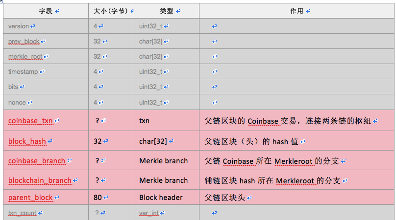 狗狗币提取到钱包_狗狗币怎么提现到tp钱包_狗狗币钱包怎么提现