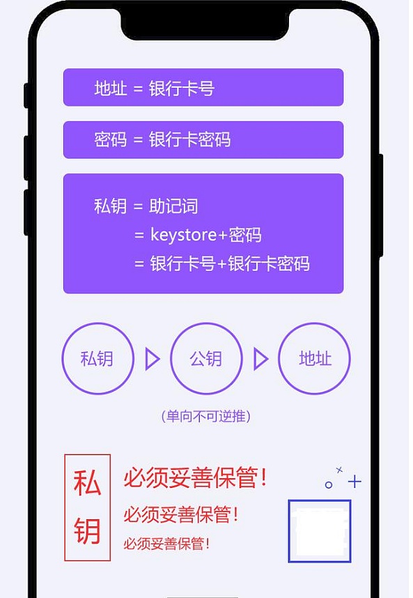 怎么把币提到imtoken_币提到钱包怎么提现_币提到钱包还会涨吗