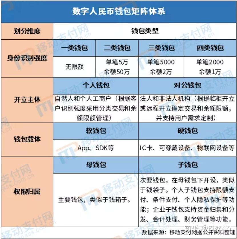 tp钱包怎么变成人民币_人民币钱包是违法吗_钱包里的币怎么换成人民币