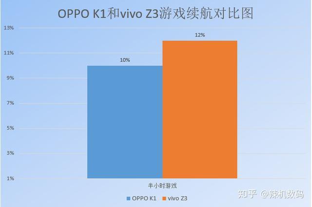 国产手机续航排行榜_国产手机玩游戏续航排行_续航能力强的游戏手机