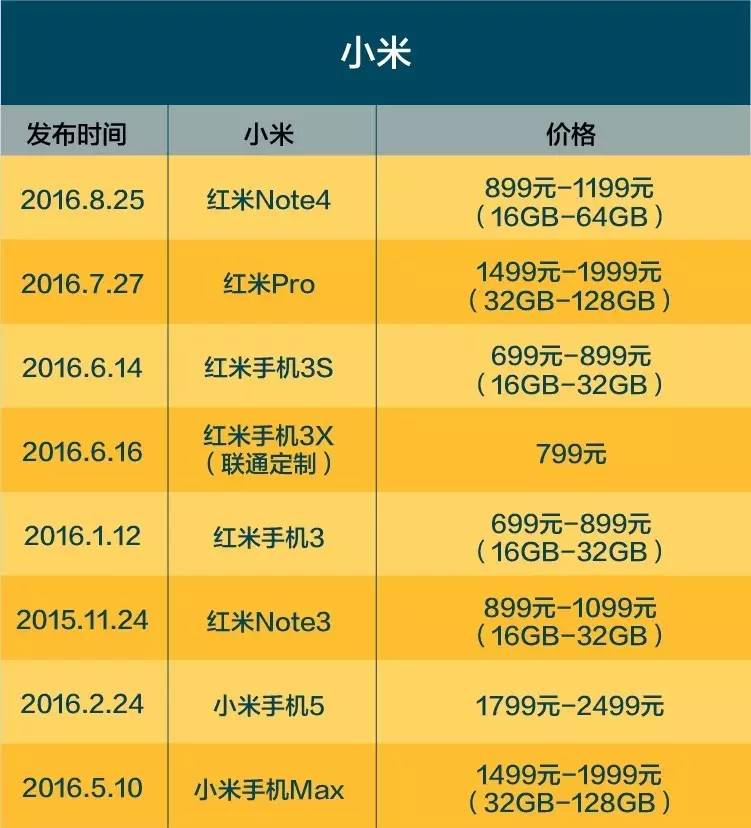 国产手机玩游戏续航排行_续航能力强的游戏手机_国产手机续航排行榜