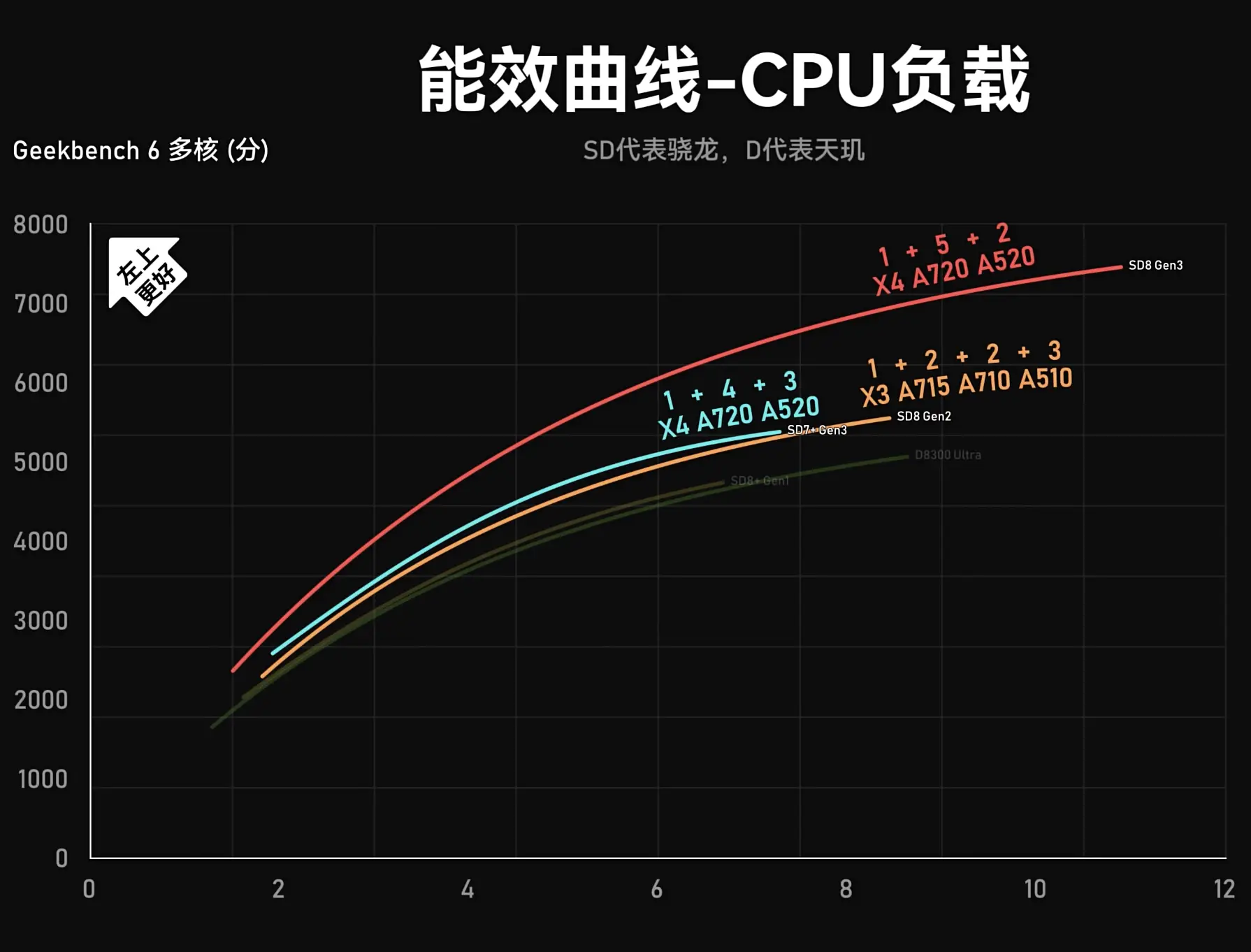 测评手机游戏有哪些_手机游戏测评报告_和游戏手机测评