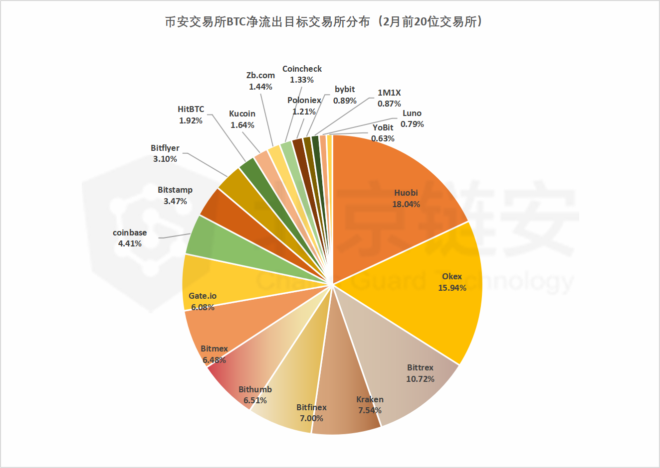 如何在tp钱包买币以币安链为例_我是维卡币人人网小站怎么买币_香奈儿带链钱包