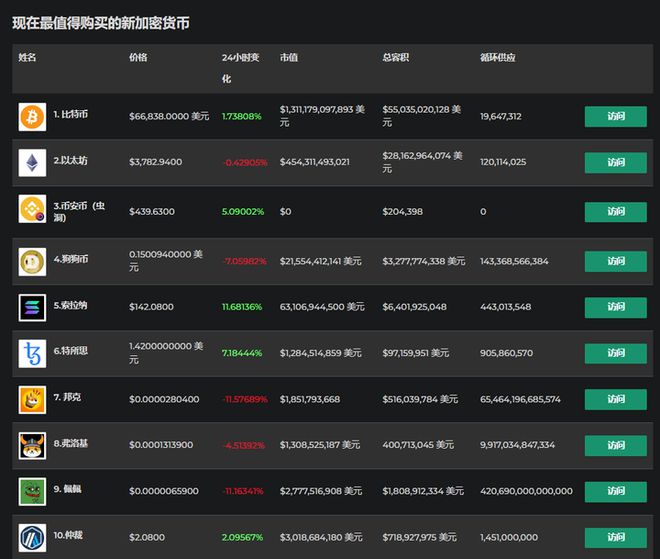 tp钱包的usdt收币地址_钱包地址里的币怎么提现_钱包地址交易所地址