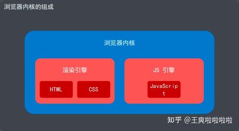 jquery获取窗口高度_获取窗口宽度和高度_js获取窗口高度