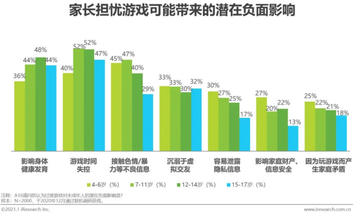 老砸输玩手机游戏孩子怎么教育_小孩玩游戏砸手机_孩子玩游戏老是输就砸手机