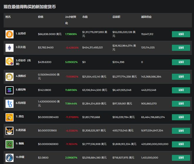 火币网比特币_火币网莱特币1元_火币怎么转入imtoken