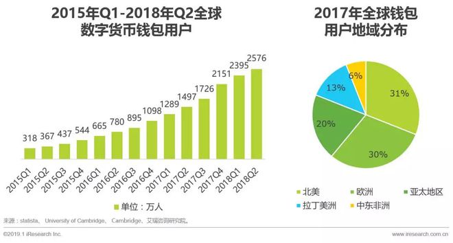 钱包安全锁怎么解除_钱包安全还是交易所安全_imtoken钱包安全吗