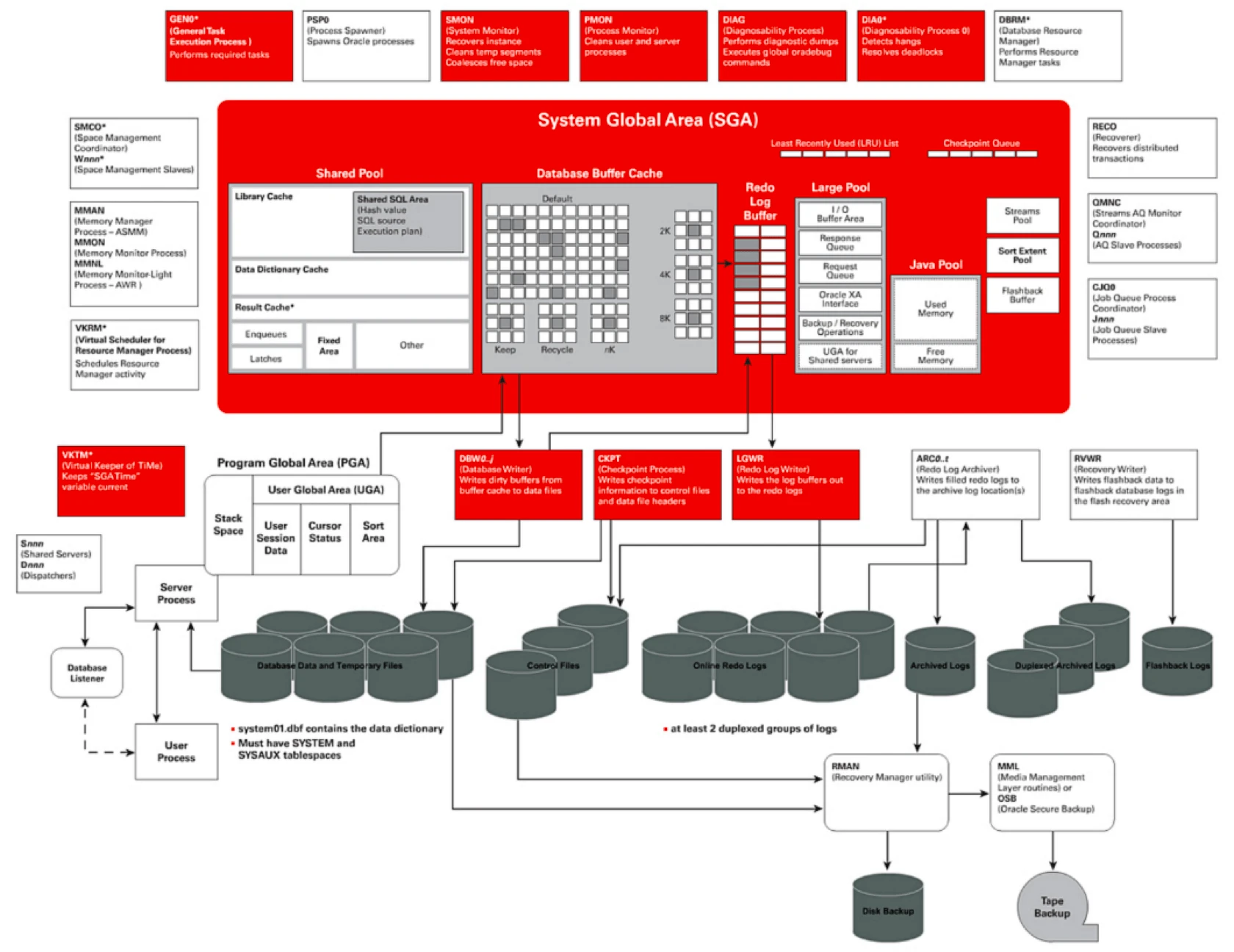 联合主键怎么创建_如何创建联合主键_创建联合主键oracle
