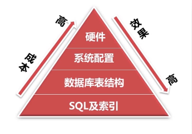 联合主键怎么创建_创建联合主键oracle_如何创建联合主键