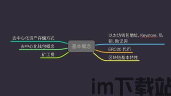 imtoken钱包不安全检测,imtoken钱包安全性(图1) imtoken钱包不安全检测,imtoken钱包安全性(图1)