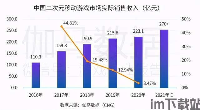 2023年游戏行业发展前景,游戏行业2020年会好吗(图4) 2023年游戏行业发展前景,游戏行业2020年会好吗(图4)