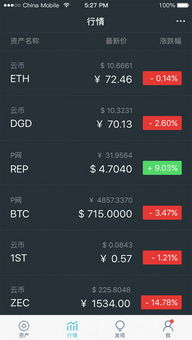 imtoken怎么使用可以免手,如何使用imToke实现免手操作——便捷数字钱包使用指南(图8)