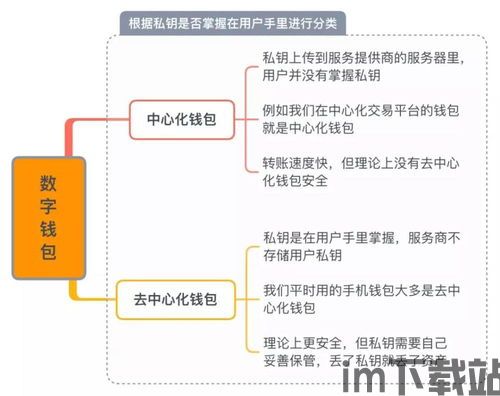 冷钱包地址给别人安全吗,冷钱包地址给别人安全吗?揭秘数字资产安全的双重保障(图14) 冷钱包地址给别人安全吗,冷钱包地址给别人安全吗?揭秘数字资产安全的双重保障(图14)