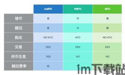 imtoken怎么添加btc,imToke钱包添加比特币(BTC)教程(图6) imtoken怎么添加btc,imToke钱包添加比特币(BTC)教程(图6)