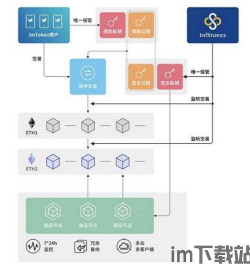 imtoken新版本钱,imToke新版本全面升级，数字钱包体验再升级(图12)