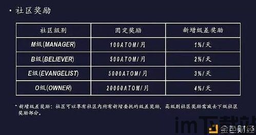 imtoken怎么看收益,如何通过imToke查看收益——数字资产管理新体验(图9)