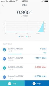 手机钱包imtoken,IMToke——引领数字货币钱包新潮流(图4)