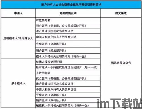 qq钱包被盗刷怎么申诉,QQ钱包被盗刷，如何进行有效申诉？(图11)