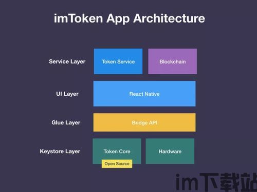 imtoken钱包修改密码,安全与便捷并重(图29)