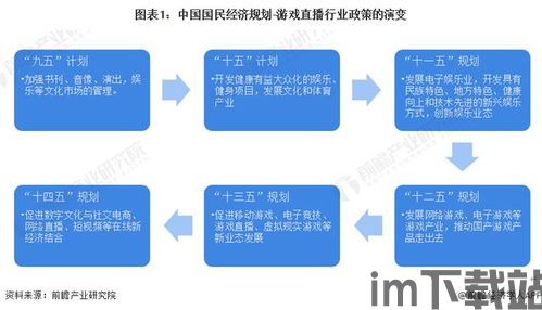 2023年德国游戏新政策,监管与市场发展并行(图3)