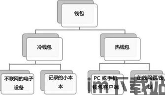 tp钱包升级不了,TP钱包升级困难重重，用户面临挑战(图4)