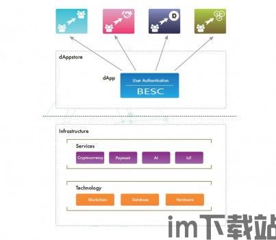 最好用的虚拟货币钱包平台,安全、便捷、多样化的选择(图4)