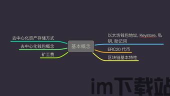 imtoken私钥加密算法,安全守护数字资产(图1)