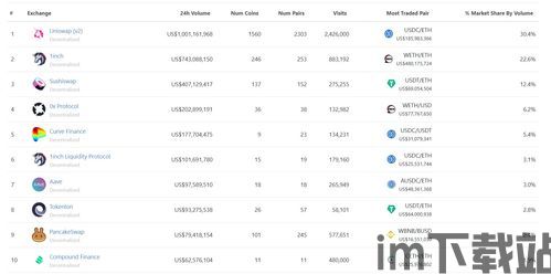 imtoken为什么打不开,imToke为什么打不开？常见原因及解决方法(图13)