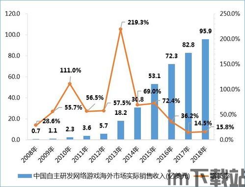 游戏行业未来巨大变化,技术创新与市场变革并行(图1)