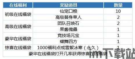髓任务。每个玩家都可以通过接受新任务,在一天之内获,三髓枯竭的第一关键是什么(图1)