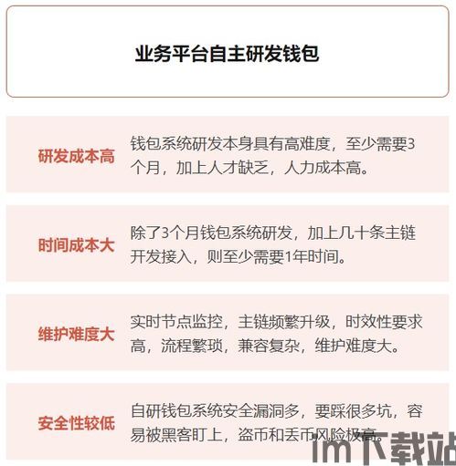 十大最安全区块链钱包,揭秘十大最安全区块链钱包，守护您的数字资产(图8)