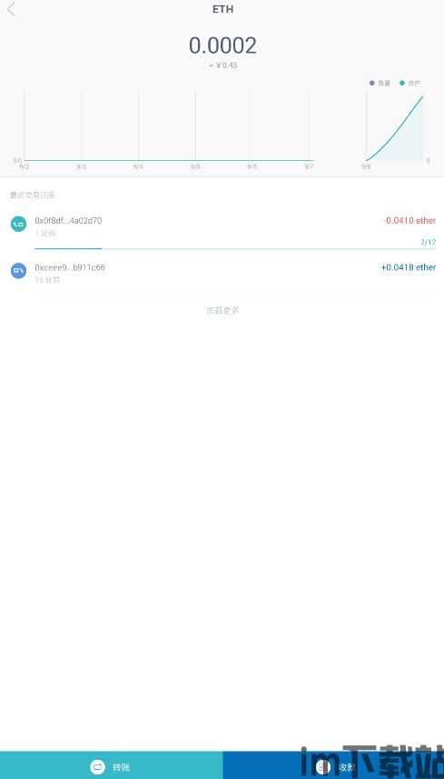 imtoken钱包操作流程详情,imtoken官网登录(图4)