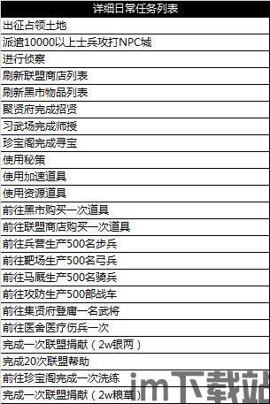 每个任务都有不同的难度和时间限制,玩家需要在规定时间内完成任务,否则任务失败。,时间与难度的双重考验(图1)